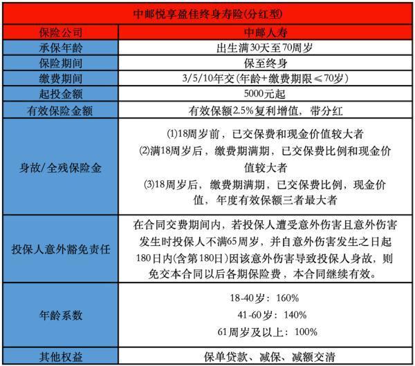 悅享盈佳終身壽險(分紅型)投保須知有哪些？有哪些保障？