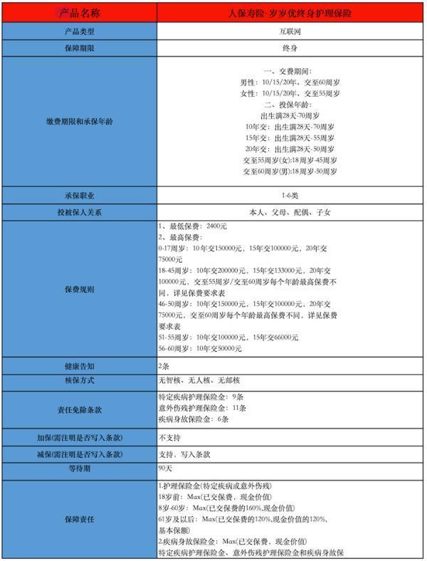 歲歲優(yōu)終身護理險有哪些投保要求？有什么保障責(zé)任？