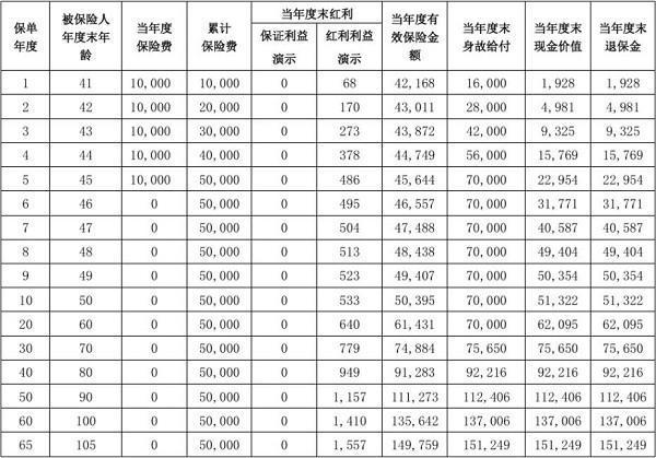 退保的話現(xiàn)金價(jià)值怎么算？退保要怎么退？