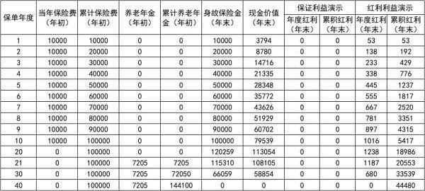 新華保險交了六年保險費能退保多少？怎么退？
