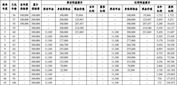 太平鴻福金生終身壽險(xiǎn)(分紅型)有哪些投保的要求？保障條款有哪些？
