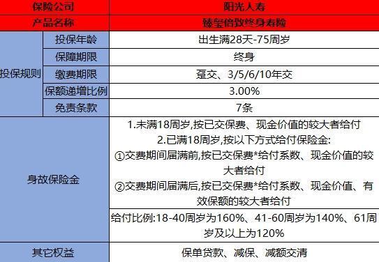 陽光臻璽倍致終身壽險