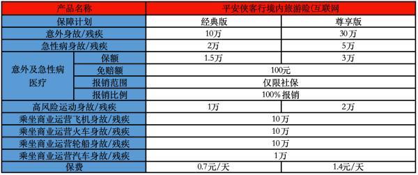 外出旅游乘車保險怎么買的