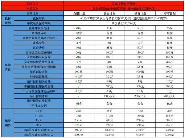 外出旅游乘車保險怎么買的？哪些產(chǎn)品好？