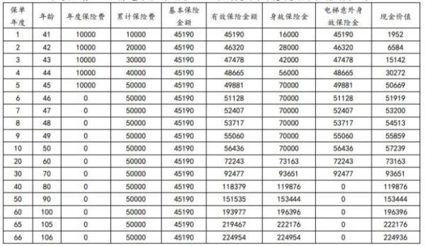 利安吉瑞(尊享版)終身壽險(xiǎn)投保規(guī)則嚴(yán)格嗎？保障內(nèi)容包括什么？