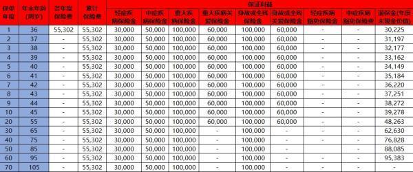 幸福人壽重疾保險(xiǎn)退保能退多少？退保流程是什么？