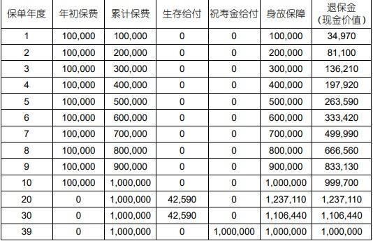 在中國人壽買了保險(xiǎn)后可以退保嗎