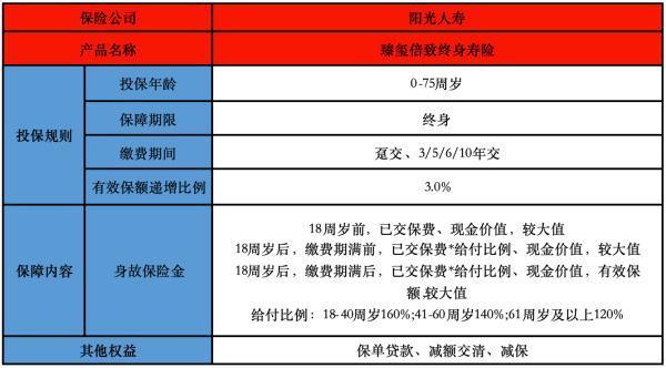 臻璽倍致終身壽險(xiǎn)缺點(diǎn)和坑是什么？有哪些投保規(guī)則？