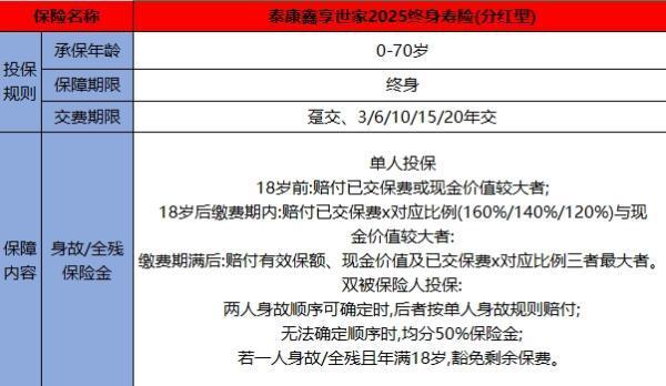 泰康鑫享世家 2025 終身壽險(xiǎn)（分紅型）介紹，基本信息+保障內(nèi)容！