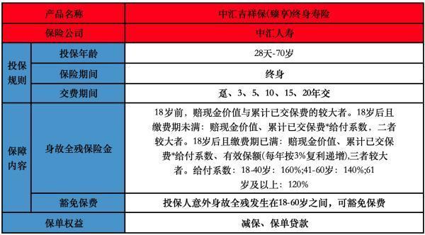 吉祥保臻享終身壽險是年金險嗎