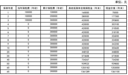 人壽保險(xiǎn)到期了可以退保嗎
