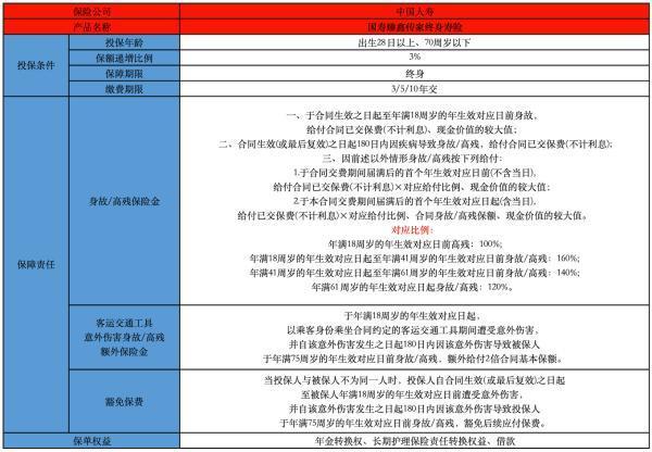 國壽秦鑫傳家終身壽險(xiǎn)投保規(guī)則有哪些？有哪些保障責(zé)任？