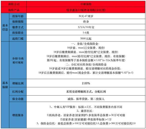 中郵悅享盈佳終身壽險(xiǎn)怎么樣？值得購(gòu)買嗎？