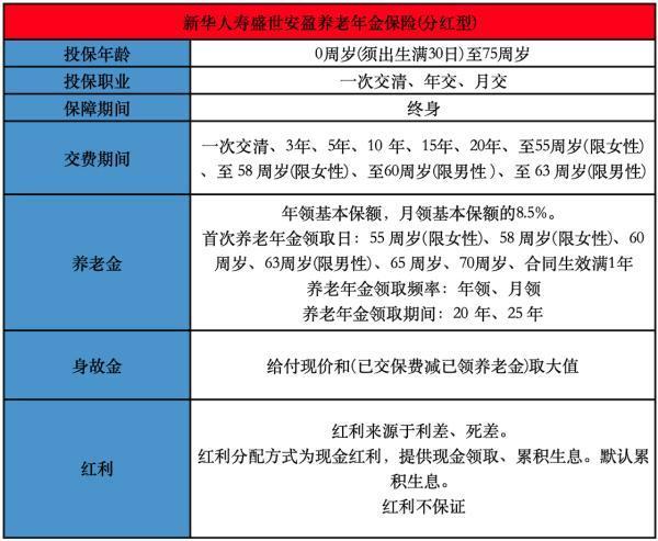 新華保險(xiǎn)分紅險(xiǎn)交五年可靠嗎？哪款產(chǎn)品好？