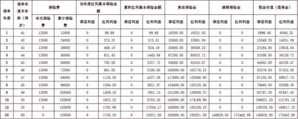 陽光保險怎么退？保單能退多少？