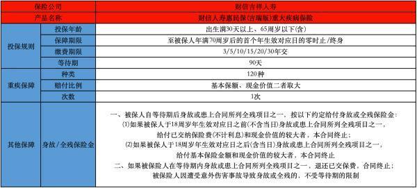 財(cái)信人壽吉美一生吉瑞版重疾險(xiǎn)優(yōu)缺點(diǎn)是什么？重疾險(xiǎn)怎樣購(gòu)買？