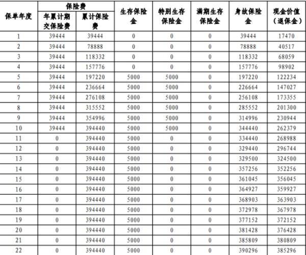 退保需要身份證原件和銀行卡原件嗎?可以退多少錢?