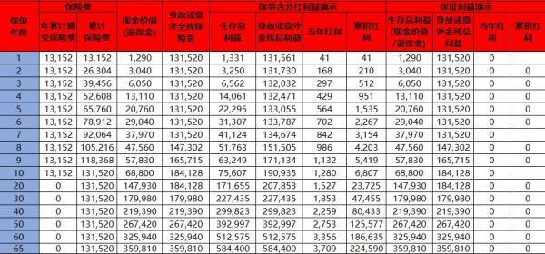 平安保險交了十年能退多少錢？附具體案例！