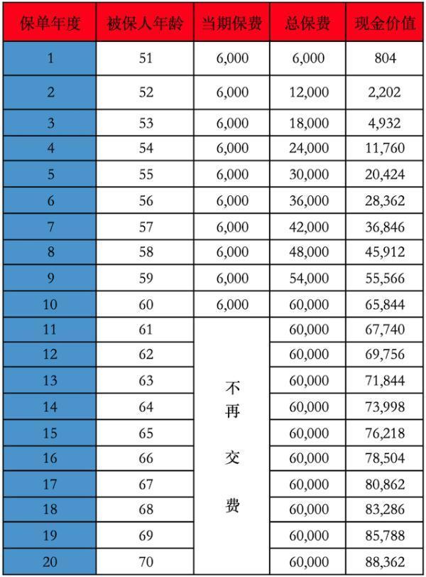平安智盈人生萬能險退保是退現(xiàn)金價值嗎？退保怎么退？