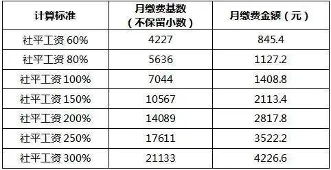生育金保險(xiǎn)每個(gè)月交多少