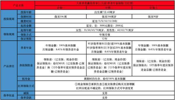 大家養(yǎng)老鑫佑所享(三元星)養(yǎng)老年金保險(xiǎn)(分紅型)有什么投保規(guī)則？怎么領(lǐng)取？