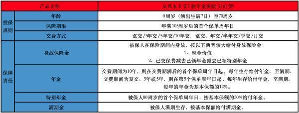 友邦永豐寶E款年金保險(分紅型)有哪些投保要求？提供哪些保障？