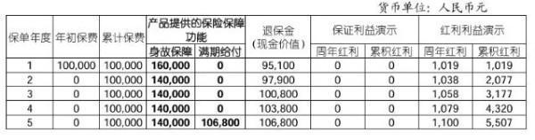 國(guó)壽鴻鑫兩全分紅保險(xiǎn)退保能退多少？退保的流程是什么？