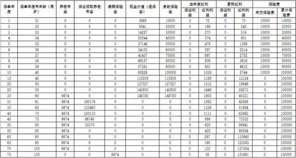 陽光人壽保險可以退保嗎