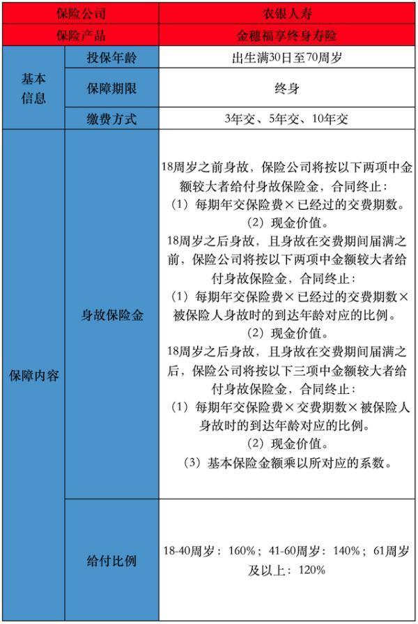 農(nóng)銀人壽金穗福享終身壽險(xiǎn)有哪些投保規(guī)則？有哪些保障內(nèi)容？