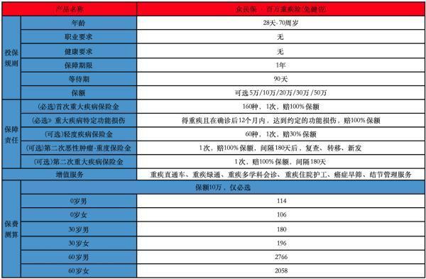 有慢性疾病可以買什么保險(xiǎn)？產(chǎn)品推薦？