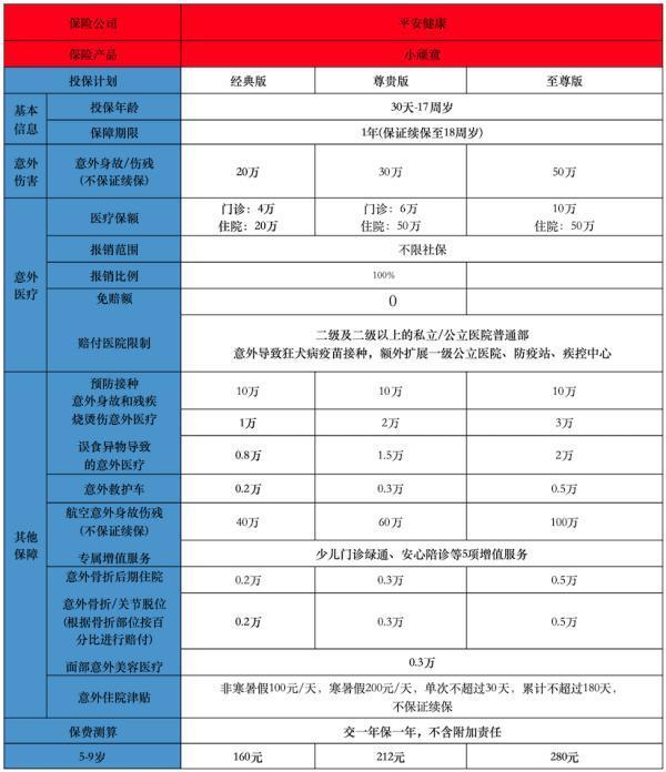 平安小頑童6號憑啥成寶媽首選？有缺點嗎？