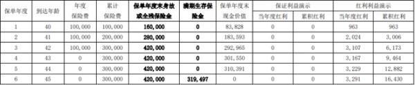 中融融耀年年兩全保險(分紅型)基本介紹，收益怎么樣？