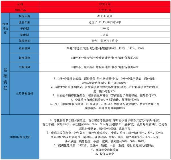 君龍小青龍3號重疾險怎么樣