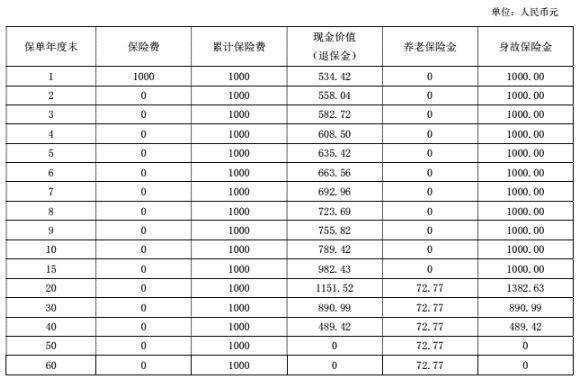 國華真愛全民保養(yǎng)老年金保險(xiǎn)(尊享版)
