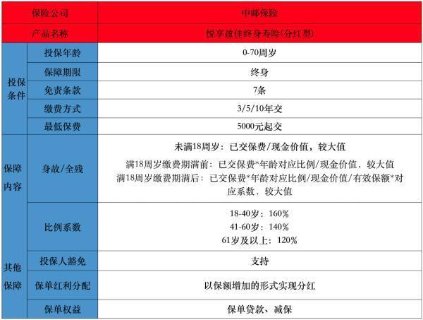 年過40還有必要買終身壽險(xiǎn)嗎？哪款產(chǎn)品好？
