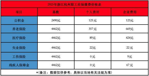 浙江保險最低基數(shù)是多少錢