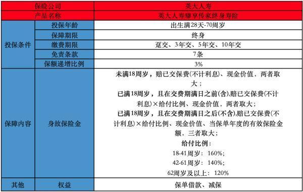 英大人壽臻享傳家終身壽險(xiǎn)投保條件怎么樣？提供了哪些保障？