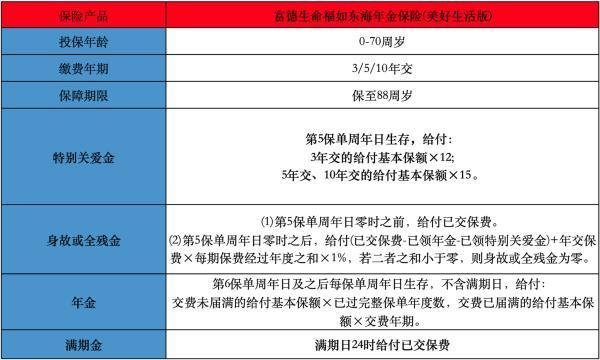 富德生命福如東海年金保險(美好生活版)基本條款介紹？值得購買嗎？