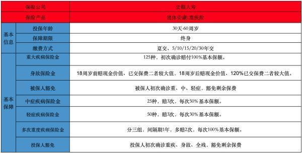 交銀人壽團(tuán)體安康c重疾險(xiǎn)投保要求有哪些？保障哪些內(nèi)容？