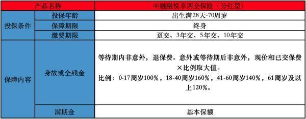 中融融悅享兩全保險(分紅型)有哪些投保規(guī)則？有什么保障？