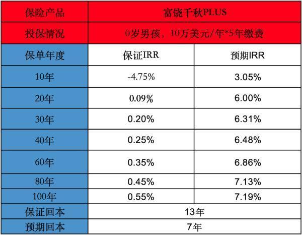 香港保險萬通保險怎么樣