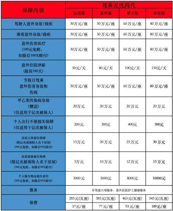 平安駕乘無憂四代保險(xiǎn)保座位嗎？怎樣投保？