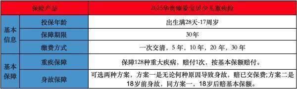 2025華貴臻愛寶貝少兒重疾險