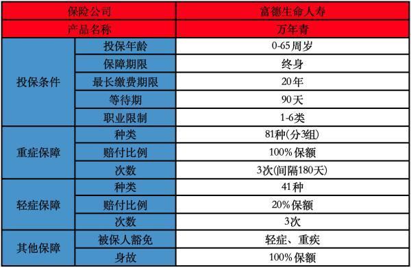 萬年青重大疾病保險有必要買嗎