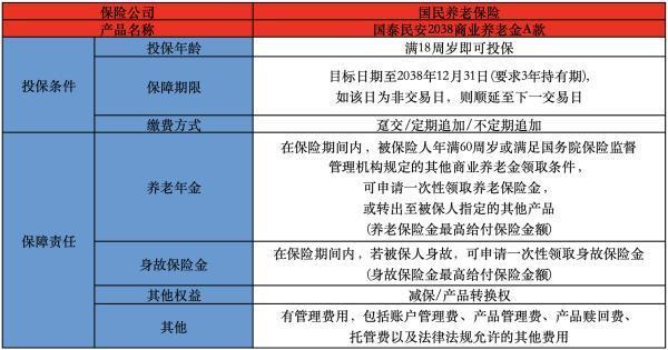 國(guó)泰民安養(yǎng)老保險(xiǎn)a有什么優(yōu)點(diǎn)？投保時(shí)注意什么？