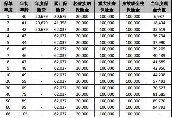 國聯(lián)人壽康享一生重疾險