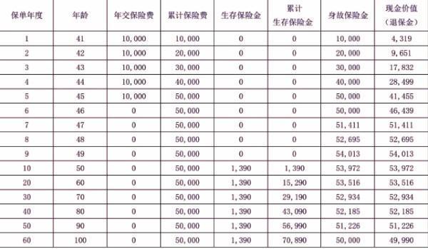 農(nóng)業(yè)銀行人壽保險可以退保嗎？退保能退多少錢？