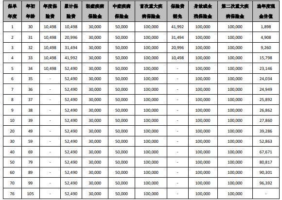 辦理退保能退多少錢