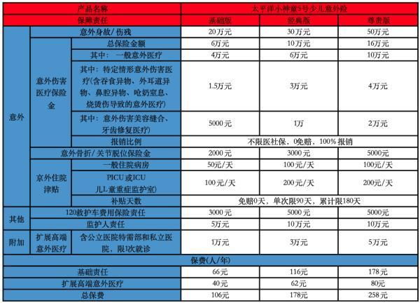 少兒意外險哪種最好用