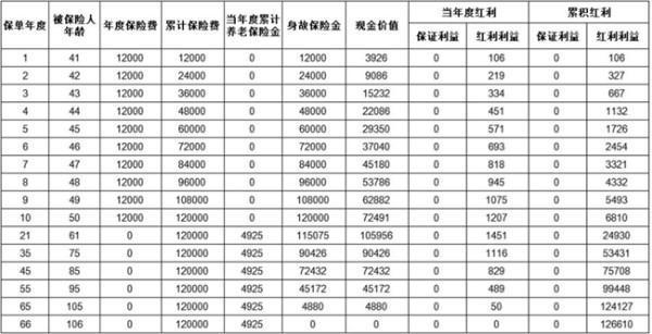 太平保險(xiǎn)退保怎么才能拿回全款？猶豫期后退多少錢？